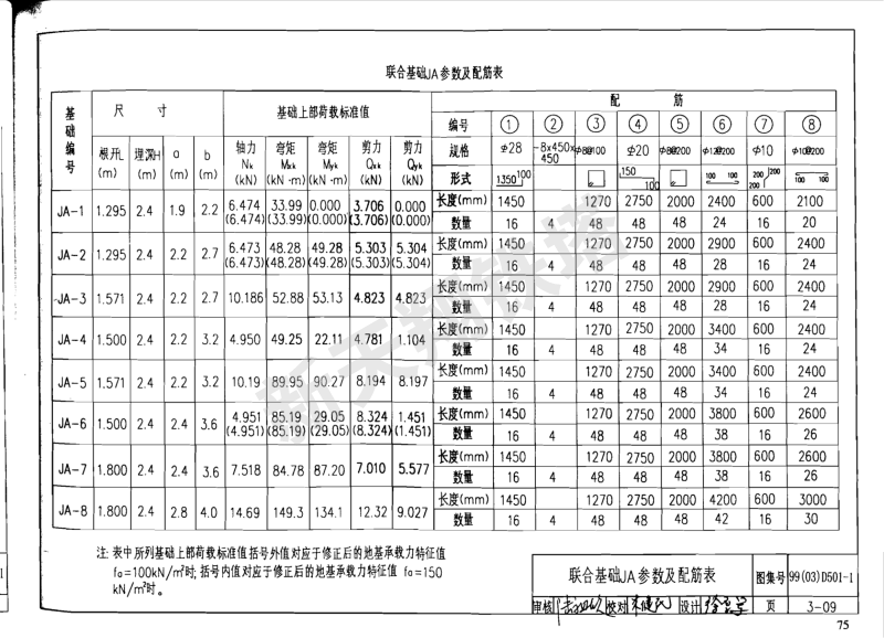 聯(lián)合基礎(chǔ)JA參數(shù)及配筋表