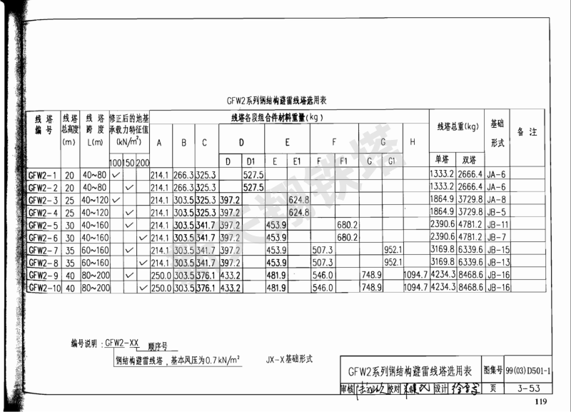 GFW2系列鋼結(jié)構(gòu)避雷線(xiàn)塔選用表