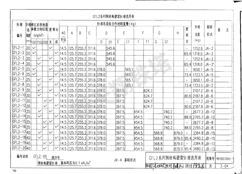 GFL2系列鋼結(jié)構(gòu)避雷針?biāo)x用表