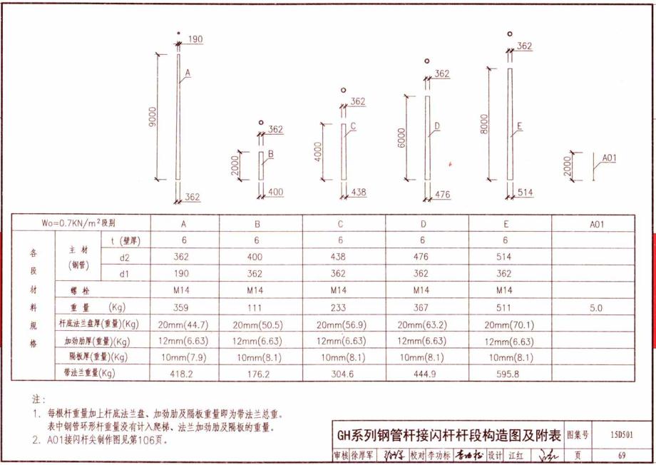 GH系列鋼管桿接閃桿端構(gòu)造圖及附表